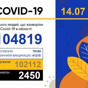 Коронавирус в Запорожской области: за сутки 25 новых случаев - reporter-ua.com - Украина - Запорожская обл. - населенный пункт Запорожский