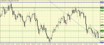 Пара EURUSD может отправиться вниз к уровню 1,1704 - smartmoney.one - США