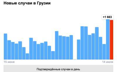 Covid-19 в Грузии: 1 663 человека заразились, 13 умерли, 769 выздоровели - eadaily.com - Грузия - Тбилиси