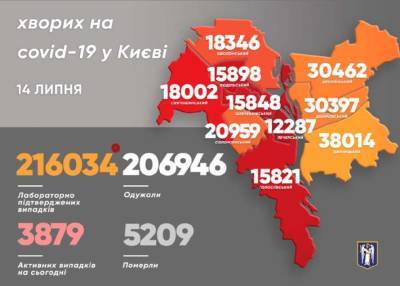 Виталий Кличко - Стало известно, где в Киеве выявили больше всего больных коронавирусом - lenta.ua - Украина - Киев - Святошинск - Соломенск