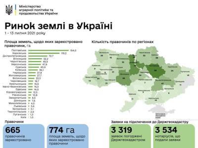 В Украине совершили уже 665 сделок по продаже земли: сколько стоит гектар - narodna-pravda.ua - Украина - Харьковская обл. - Полтавская обл.
