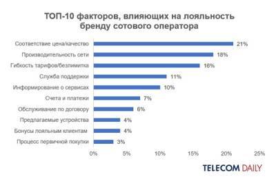 Более четверти российских абонентов выбрали тарифы с безлимитным интернетом - privet-rostov.ru - Россия