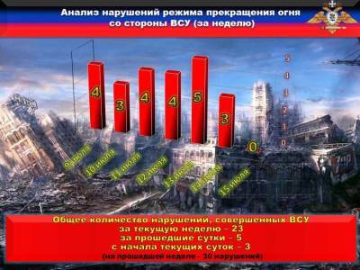 В результате террористического обстрела боевиками территории ДНР, повреждены два жилых дома - news-front.info - Украина - ДНР - Горловка - Донбасс