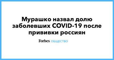 Михаил Мурашко - Мурашко назвал долю заболевших COVID-19 после прививки россиян - forbes.ru