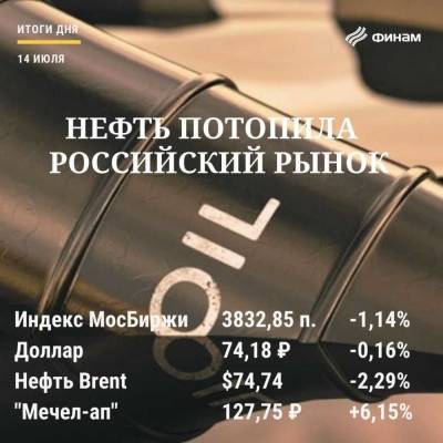 Итоги среды, 14 июля: Нефть и COVID увели рынок вниз - smartmoney.one - США - Эмираты