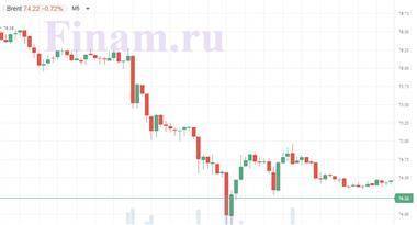 Котировки индексов на сегодня Нефть снижается - smartmoney.one - США