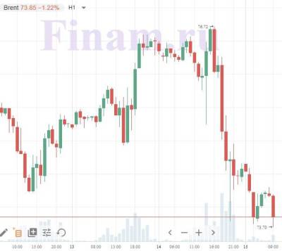 Падение нефти портит картину перед открытием фондовых торгов в России - smartmoney.one - Россия