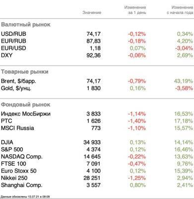 Значительная перепроданность нефтегазового сектора - smartmoney.one - Reuters