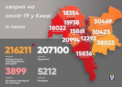 Виталий Кличко - В Киеве снова сменился район-лидер по заболеваемости COVID-19 - lenta.ua - Украина - Киев - Подольск - Соломенск
