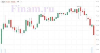 Российскому рынку не хватает идей для роста - smartmoney.one - США