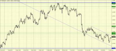 Джером Пауэлл - Пара EURUSD может отправиться вниз в направлении 1,1704 - smartmoney.one - США