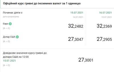 НБУ немного снизил официальный курс доллара - narodna-pravda.ua - Украина - Одесса