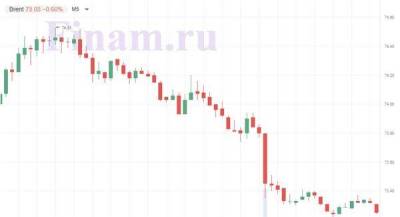 Джером Пауэлл - Индекс МосБиржи попытается удержать рубеж в 3800 пунктов - smartmoney.one - США