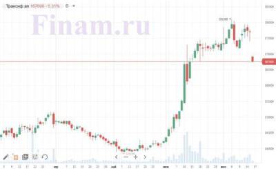 Российские индексы торгуются смешанно, в минусе префы "Транснефти" - smartmoney.one - Россия