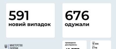 МОЗ: на Донетчине 26 новых случаев заражения COVID-19, на Луганщине — 12 - w-n.com.ua - Украина