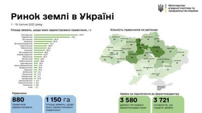 Рынок земли в Украине: в Минагрополитики назвали количество сделок по продаже - narodna-pravda.ua - Украина - Германия - Харьковская обл. - Одесса - Днепропетровская обл. - Полтавская обл.