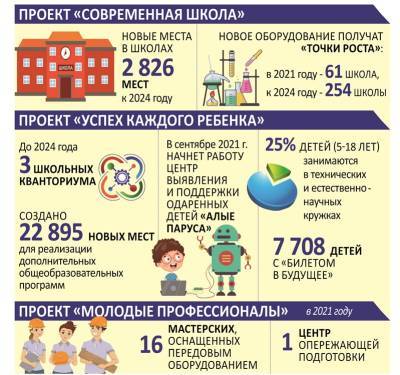 Есть где учить, и знаем как. Что нового предложит образование - ulpravda.ru - Ульяновская