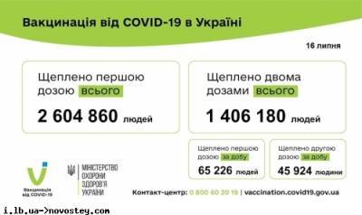 Игорь Кузин - С начала вакцинации в Украине уже сделано более 4 млн прививок - ukrpost.biz - Украина