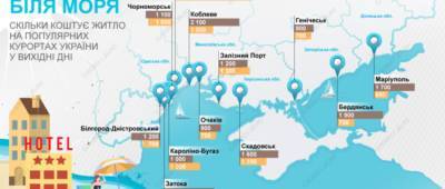 В Одессе самая высокая аренда в выходные среди курортов у моря - w-n.com.ua - Одесса - Черноморск