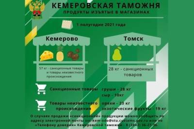 Груши нельзя скушать: в Томске уничтожили 28 килограммов нелегальной еды - tomsk.mk.ru - Кемерово - Томск - Томская обл.