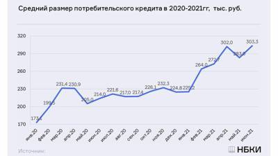 Алексей Волков - НБКИ: средний размер потребительского кредита в июне вырос до рекорда - delovoe.tv - Москва - Россия - Санкт-Петербург