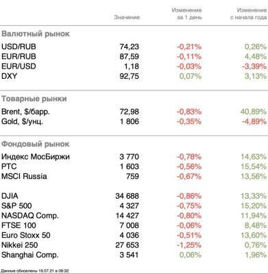 ОПЕК+: финальные договоренности - smartmoney.one - США