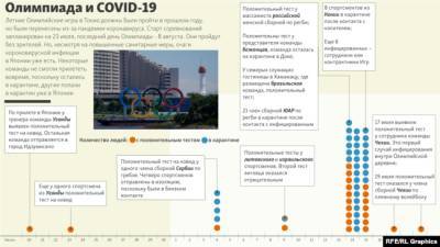 На церемонии открытия Олимпиады в Токио не будет главного спонсора - rusjev.net - Токио - Франция - Япония