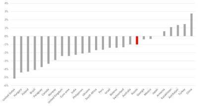 Bank of Russia meeting preview: time for bolder moves? - smartmoney.one - Russia