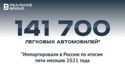 Импорт легковых автомобилей в Россию вырос до 141,7 тыс. машин — это много или мало? - realnoevremya.ru - Россия