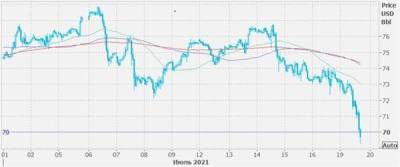 Цены на нефть могут перейти в диапазон $60-65 за баррель - smartmoney.one - Мексика
