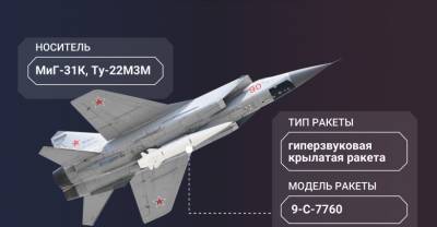 Ядерные стражи пяти морей: Россия может перебросить секретную версию ракеты "Кинжал" на "задний двор" США и НАТО - reendex.ru - Россия - США - Сирия