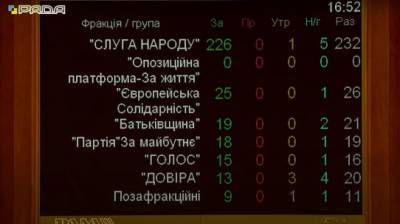 1 июля. Картина дня - for-ua.com - Украина