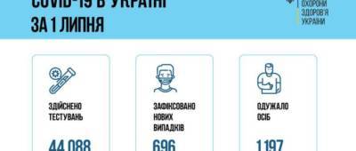 МОЗ о COVID-19: на Донетчине 39 новых случаев за сутки, на Луганщине 9 - w-n.com.ua - Украина - Киев