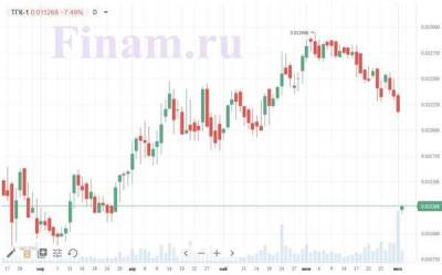 Российский рынок открылся в минусе - продают бумаги ТГК-1 и "ФосАгро" - smartmoney.one