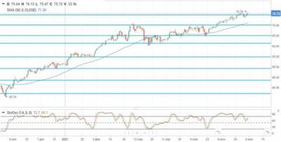 Встреча ОПЕК+ затянулась, нефтяные цены консолидируются в ожидании решения - smartmoney.one - США - Эмираты