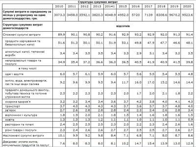 Как изменились расходы украинцев на коммуналку за последний год - narodna-pravda.ua - Украина