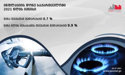 Годовой уровень инфляции в Грузии достиг максимума за 10 лет - eadaily.com - Грузия