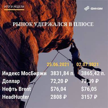 Итоги пятницы, 2 июля: Слабость нефти не помешала российскому рынку сохранить рост - smartmoney.one