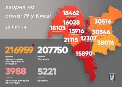 Виталий Кличко - В Киеве сменился район-лидер по заболеваемости коронавирусом - lenta.ua - Украина - Киев - Подольск - Соломенск