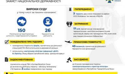 Анатолий Шарий - СБУ предотвратила три теракта - hubs.ua - Украина - ДНР