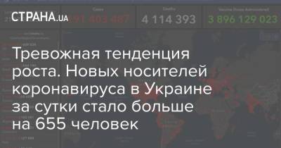 Тревожная тенденция роста. Новых носителей коронавируса в Украине за сутки стало больше на 655 человек - strana.ua - Украина - Киев - Запорожская обл. - Харьковская обл. - Одесская обл. - Донецкая обл.