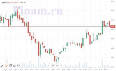 Котировки индексов на сегодня Настроения на рынках смешанные - smartmoney.one - США