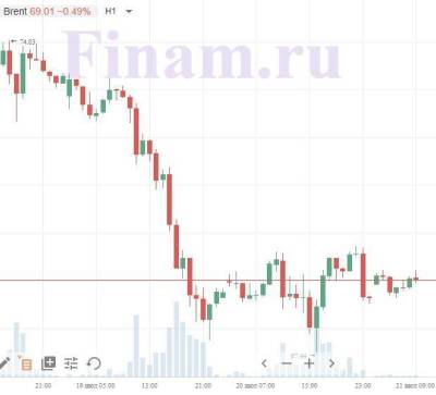 Открытие российского рынка будет нейтральным - smartmoney.one - США