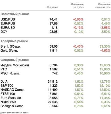 Джефф Безос - Рынок потянулся за Джеффом Безосом - smartmoney.one