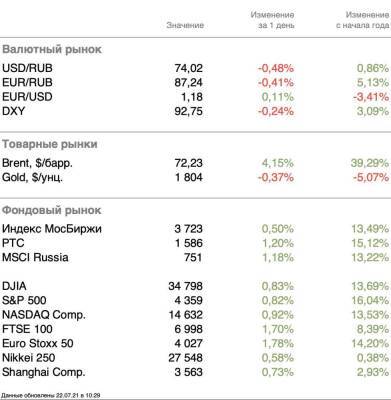 Восстановление акций в реальном секторе продолжится - smartmoney.one - США