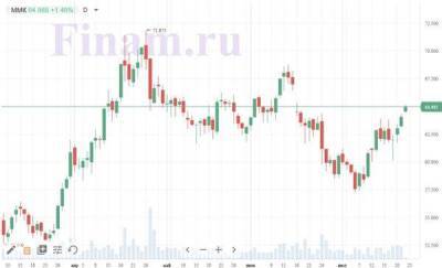 Российский рынок открылся в плюсе, покупают бумаги ММК и "М.видео" - smartmoney.one - Россия