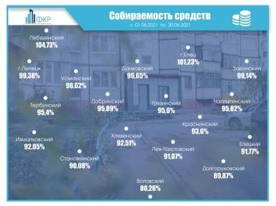 Лебедянцы и ельчане – самые ответственные по платежам за капремонт - lipetskmedia.ru - Россия - Липецкая обл. - Елец