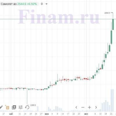 Российский рынок восстанавливает позиции - smartmoney.one - США