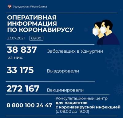 Шесть человек умерли от коронавируса за сутки в Удмуртии - gorodglazov.com - респ. Удмуртия - Ижевск - Воткинск - Сарапул - Можга