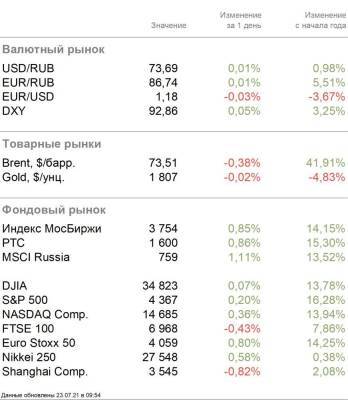 Экономические данные решают все - smartmoney.one - США